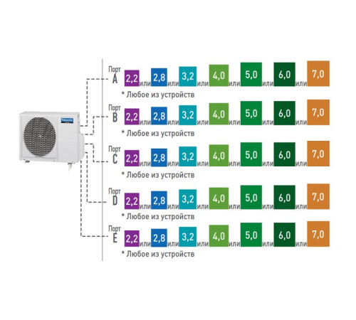 Внешний блок мульти сплит-системы на 5 комнат Panasonic Free Multi  CU-5E34PBD