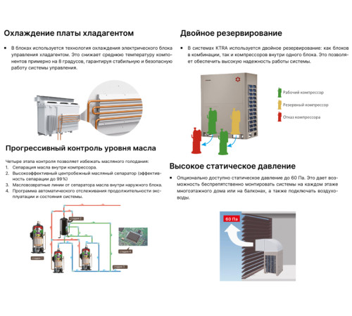VRF система Kentatsu KTRA290HZAN3