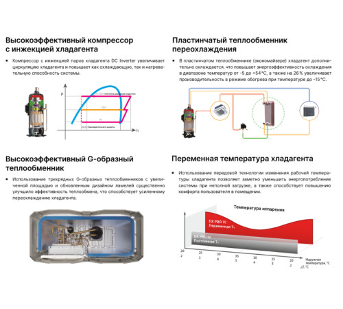 VRF система Kentatsu KTRA615HZAN3