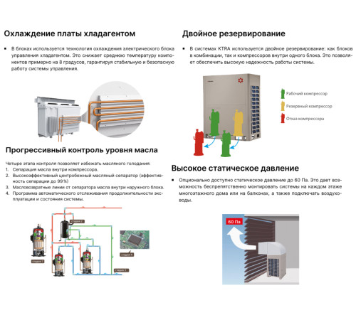 VRF система Kentatsu KTRA730HZAN3