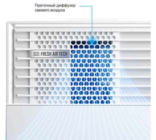 Настенный внутренний блок мульти сплит-системы Midea Gaia (mmsca) MMCA1BU-09HRFN8