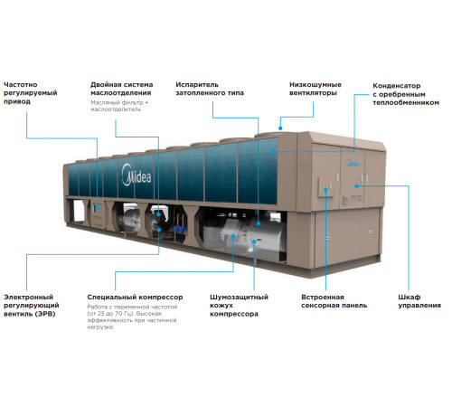 Чиллер Midea MASC285A-SB3ZXF