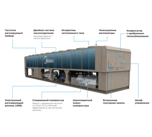 Чиллер Midea MASC860A-SB3ZXF
