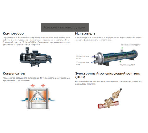 Чиллер Midea MASC1100A-SB3ZXF