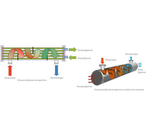 Чиллер Lessar LUC-SSAA990CXW