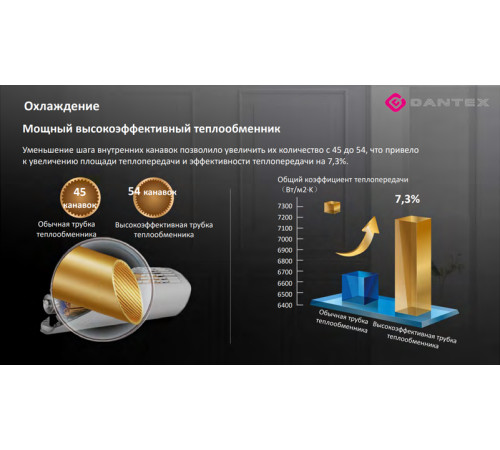 Настенный кондиционер Dantex Corso RK-09SDM5G/RK-09SDM5EG