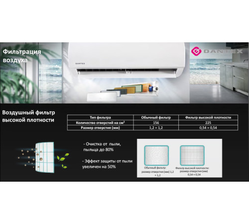 Настенный кондиционер Dantex Corso RK-24SDM5G/RK-24SDM5EG
