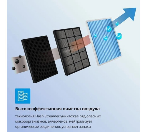 Настенный кондиционер Daikin Perfera FTXM25A/RXM25A9