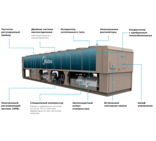 Чиллер Midea MASC795A-SB3ZXF-FC225