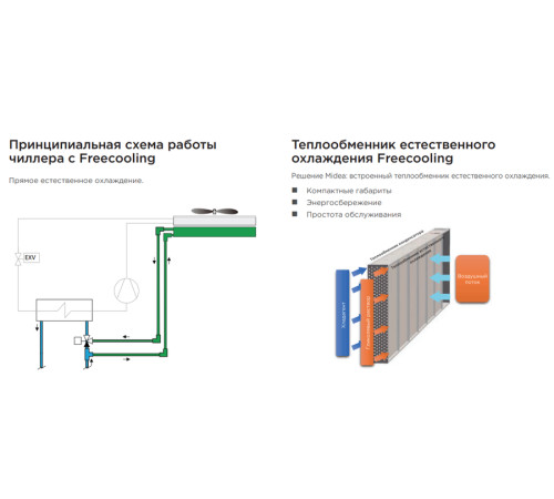 Чиллер Midea MASC280A-SB3ZXF-FC80A