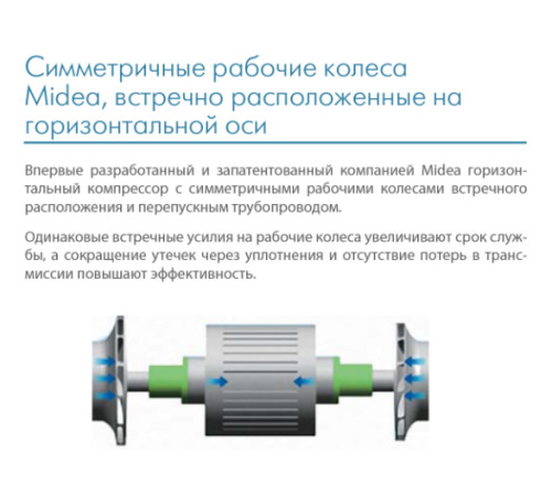 Чиллер Midea MWVC3165B-FB3H