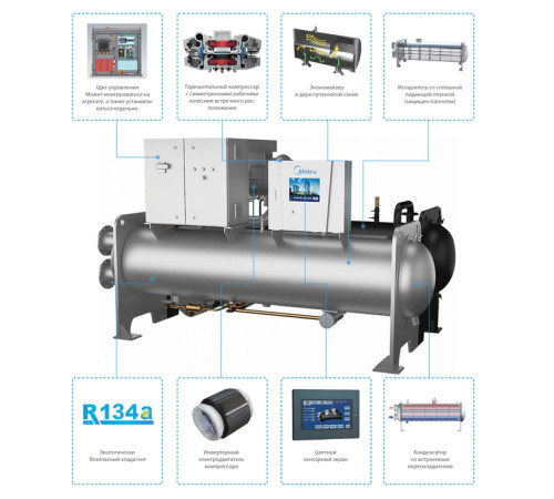 Чиллер Midea MWVC3340B-FB3H