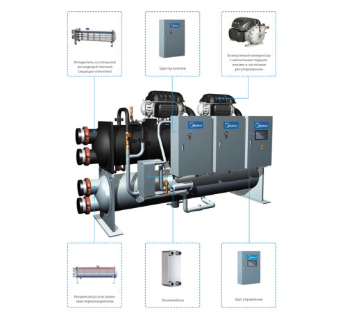 Чиллер Midea MWMC1475A-FB3H