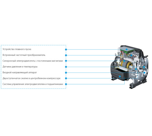 Чиллер Midea MWMC1935A-FB3H