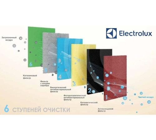 Настенный кондиционер Electrolux Portofino EACS/I-24HP/N8_25Y