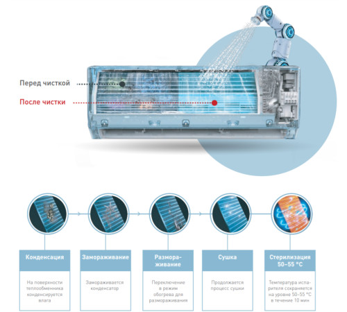 Настенный внутренний блок мульти сплит-системы Tosot Clivia Deluxe T18H-SCDA/I