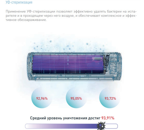 Настенный внутренний блок мульти сплит-системы Tosot Clivia Deluxe T24H-SCDA/I