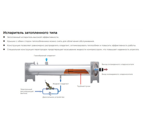 Чиллер Midea MWSH1100B-FB3HF
