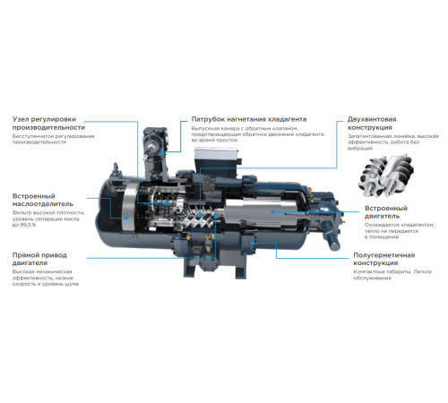 Чиллер Midea MWSH1655B-FB3HF