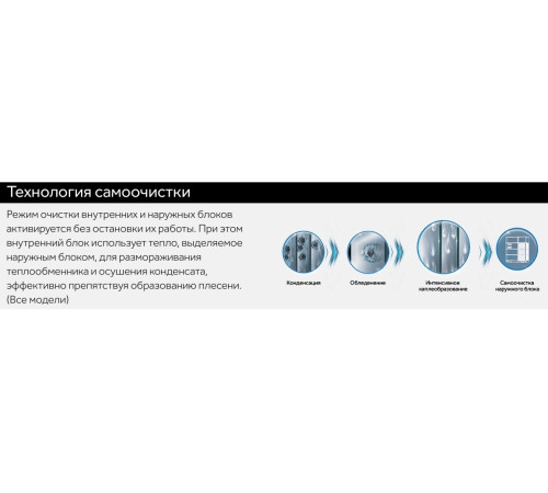 VRF система Lessar LSM-AH140DUA2M