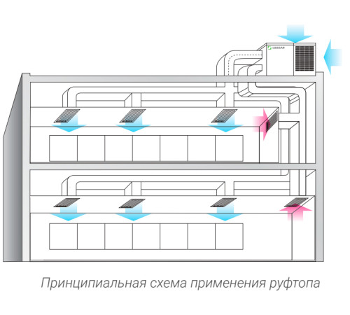Крышный кондиционер Lessar LUR-WF26