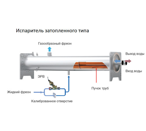 Чиллер Mdv S-CWG120E