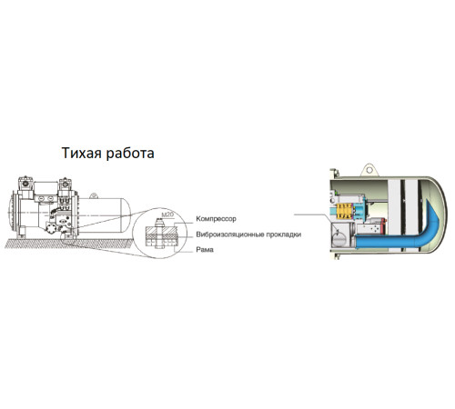 Чиллер Mdv S-CWG200E