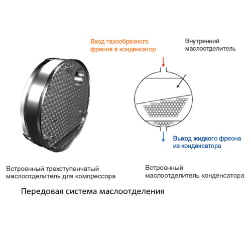 Чиллер Mdv S-CWG240E