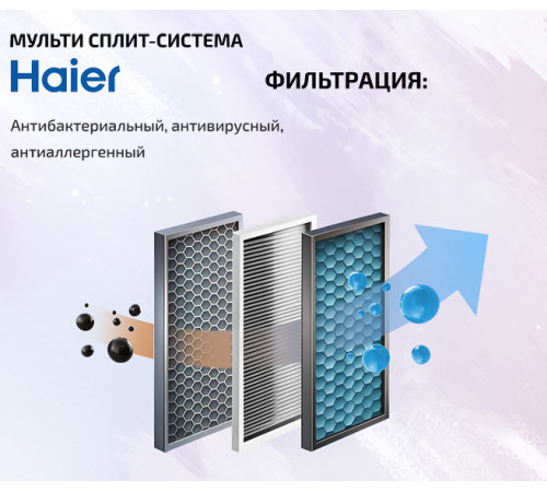 Настенный внутренний блок мульти-сплит системы Haier Spirit-M AS70SS1HRA-M