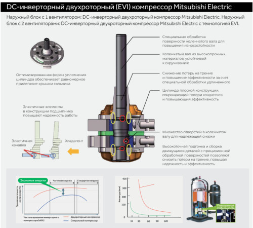 VRF система Haier AU072FCERL