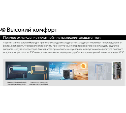 VRF система Haier AU06IFCERL