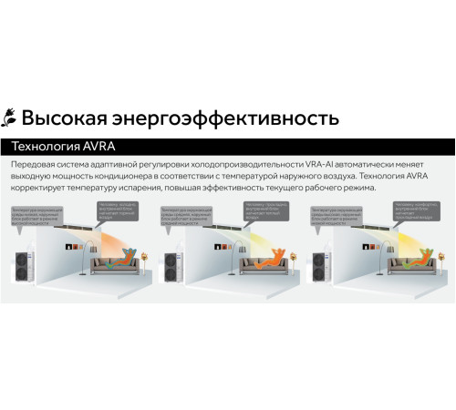 VRF система Haier AU12IFYEUA