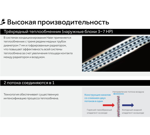 VRF система Haier AU14IFYEUA