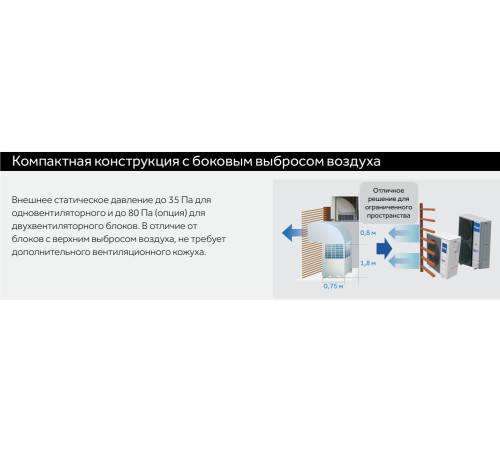 VRF система Haier AU20IFYEUA