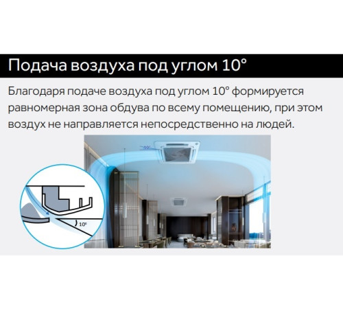 VRF система Haier AB122MNERL