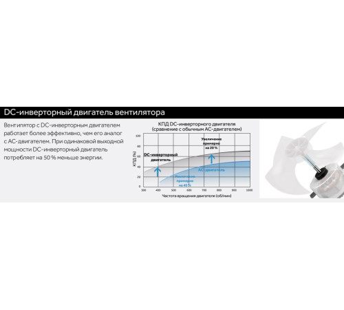 VRF система Haier AB072MCERL