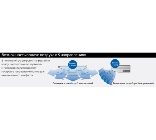 VRF система Haier AC282MDERL