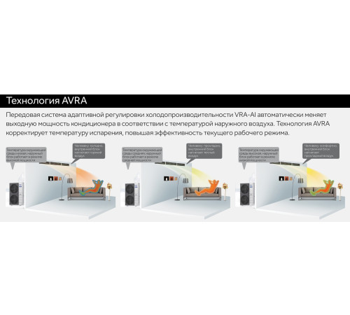 VRF система Haier AU08NFAFRA