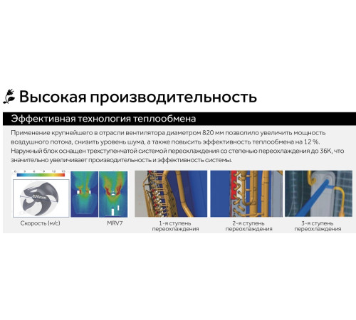 VRF система Haier AV10NMGETA