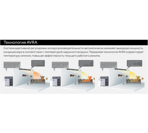 VRF система Haier AV12NMGETA