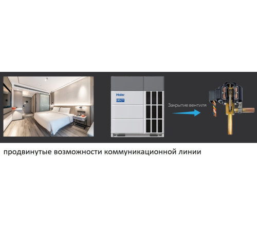 VRF система Haier AV16NMGETA