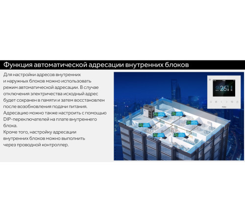 VRF система Haier AV18NMGETA