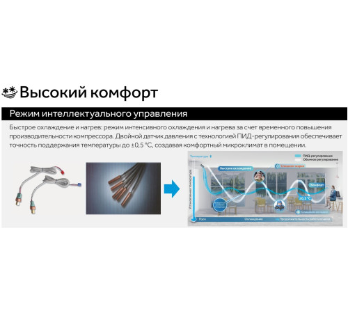 VRF система Haier AV22NMGETA