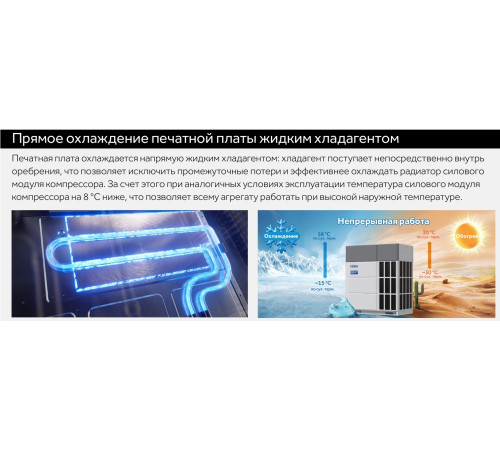 VRF система Haier AV22NMGETA