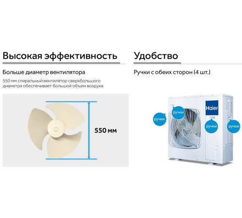 Кассетный кондиционер Haier AB71F2LR1FA/1U71F2LR1FA