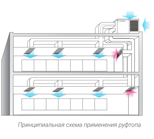 Крышный кондиционер Lessar LUR-WF213
