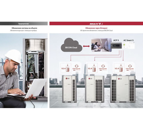 Наружный блок VRF системы Lg ARUM960LTE6