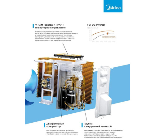 Канальный кондиционер Midea MTIU-09W1NXD0P/MSAG2-09N8C2S-O