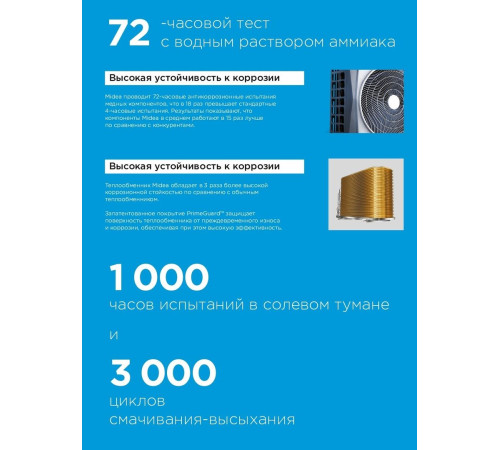 Канальный кондиционер Midea MTI-18HW1N1P-QB6/MOX330U-18HN1-LQB6/-40