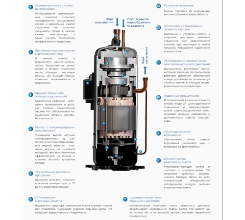 Наружный блок VRF системы TCL TMV-Vd+504WE/N1S-D